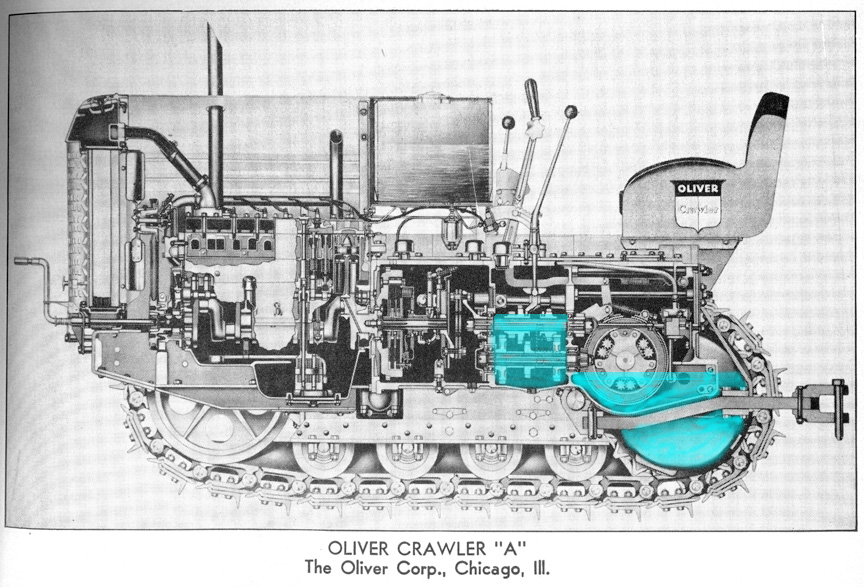 Cletrac A cutaway showing transmission oil levels